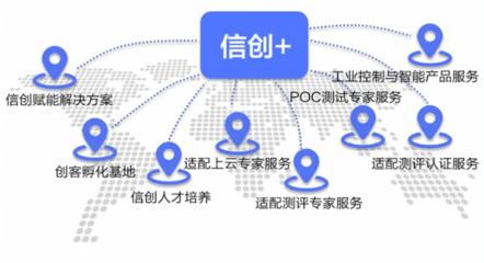 共啟信創(chuàng)云時(shí)代 中國(guó)電子云生態(tài)下的基礎(chǔ)軟件服務(wù)新篇章