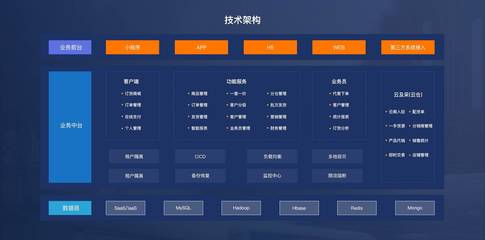 吉及點 以SaaS服務賦能傳統批發線上化，驅動湖北產業升級