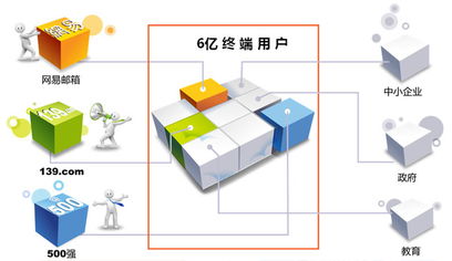 創(chuàng)思企業(yè)云郵箱 安全高效的基礎(chǔ)軟件服務(wù)