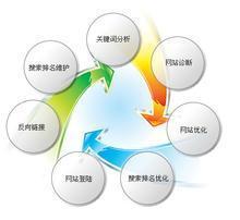 浦江網(wǎng)絡(luò)公司的SEO團隊 浦江眾合電商網(wǎng)絡(luò)公司的專業(yè)力量