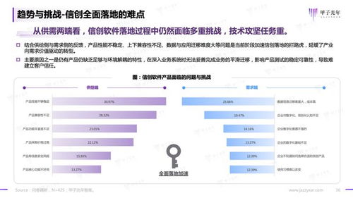 破浪前行 2023中國信創(chuàng)基礎(chǔ)軟件品牌影響力研究報告